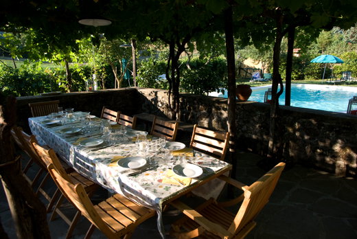 Bed and Breakfasts near Florence