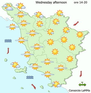 Weather