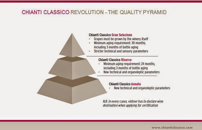 Chianti Classico Seal with gold background